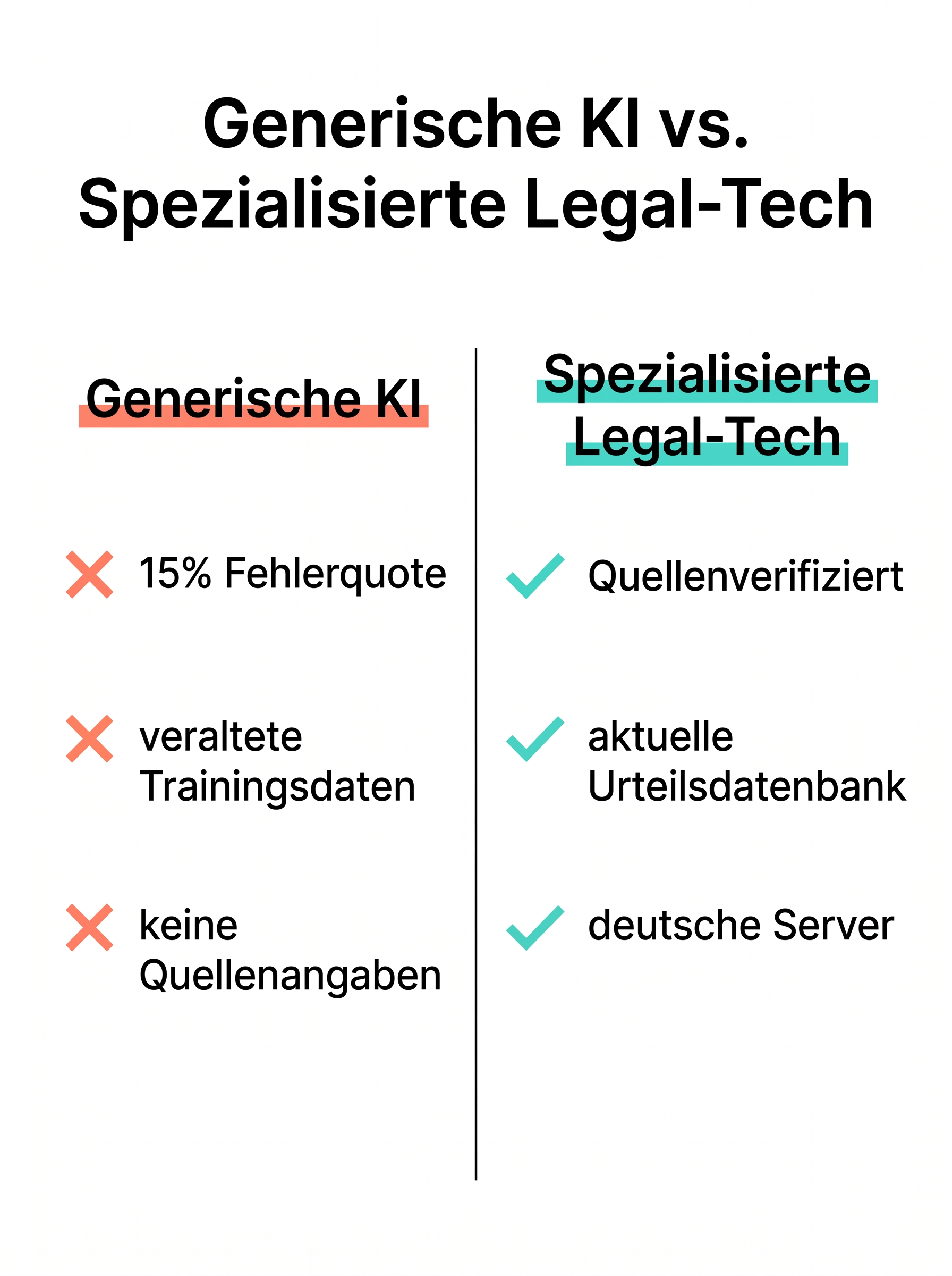 Generische KI vs. Spezialisierte Legal-Tech